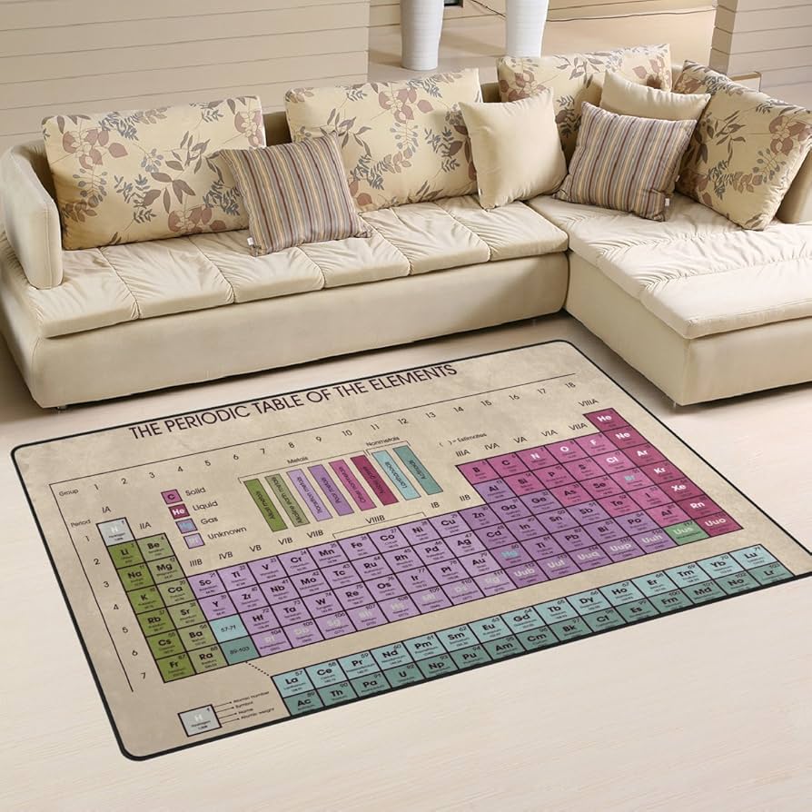 Periodic Table of Elements Are - Commercial Kitchen Mats recension och pris